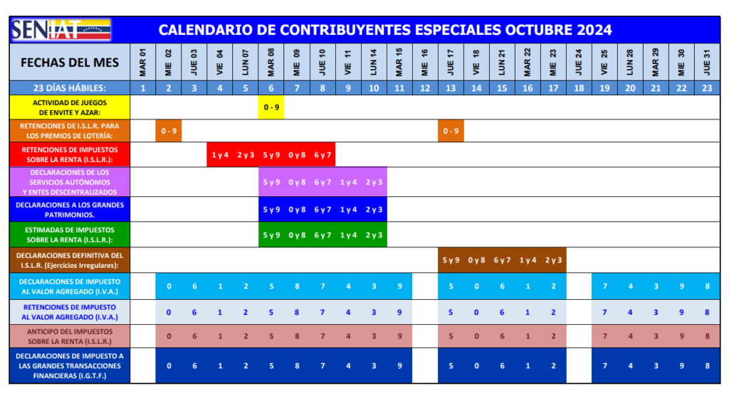 Seniat publicó el calendario 2024 de Contribuyentes Especiales