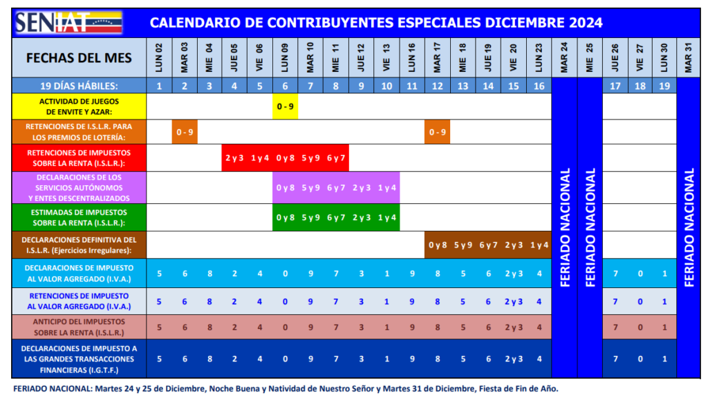 Seniat publicó el calendario 2024 de Contribuyentes Especiales